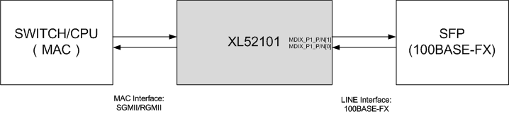 XL52101